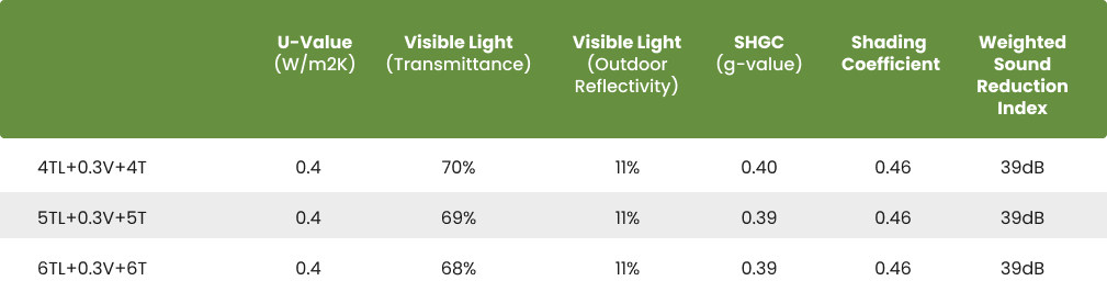 LandVac Enhance TL values